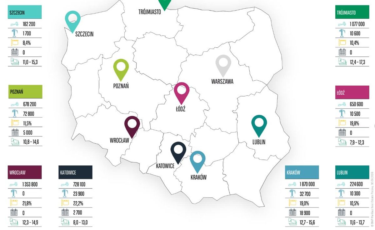BNP Paribas Real Estate Poland