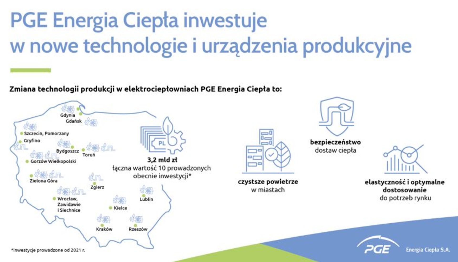 PGE Energia Ciepła inwestuje 3,2 mld złotych w nowe technologie i urządzenia produkcyjne