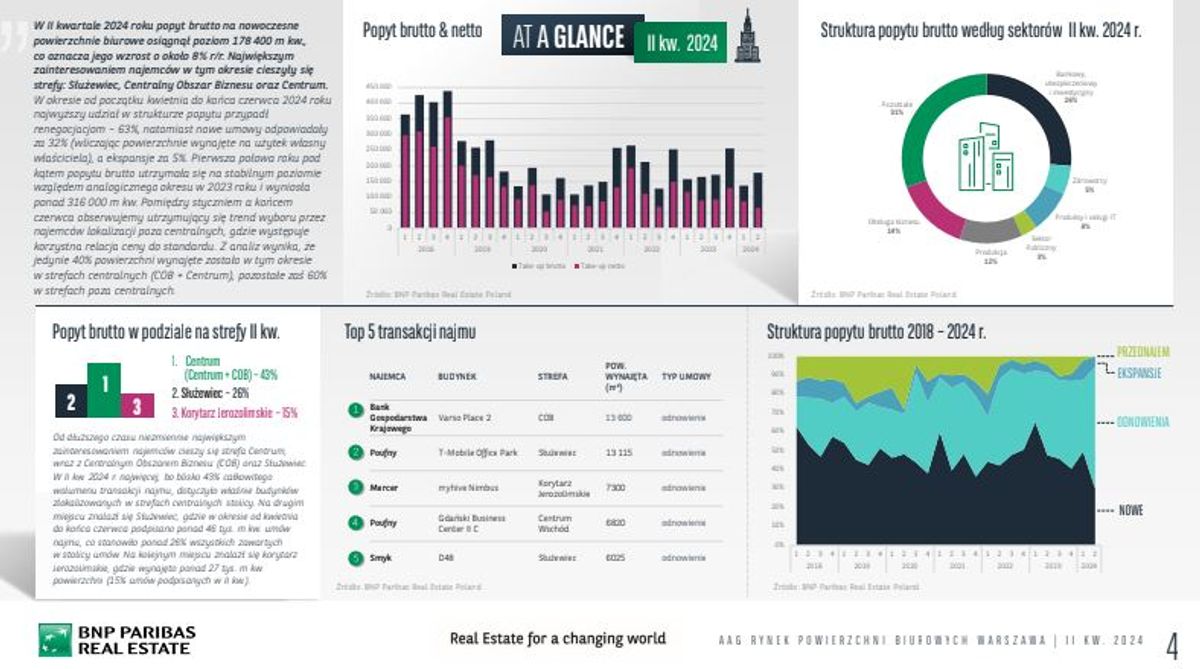 BNP Paribas Real Estate Poland