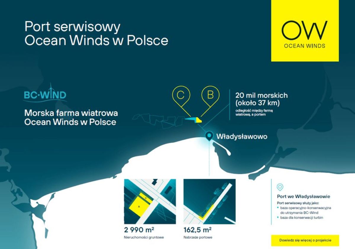 Ocean Winds