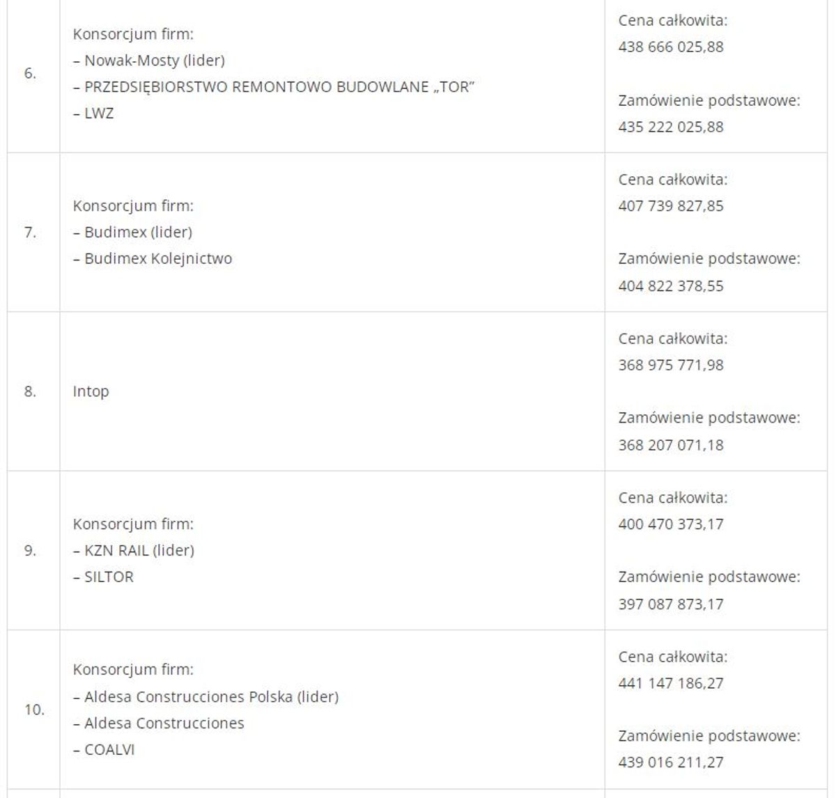 PKP Polskie Linie Kolejowe