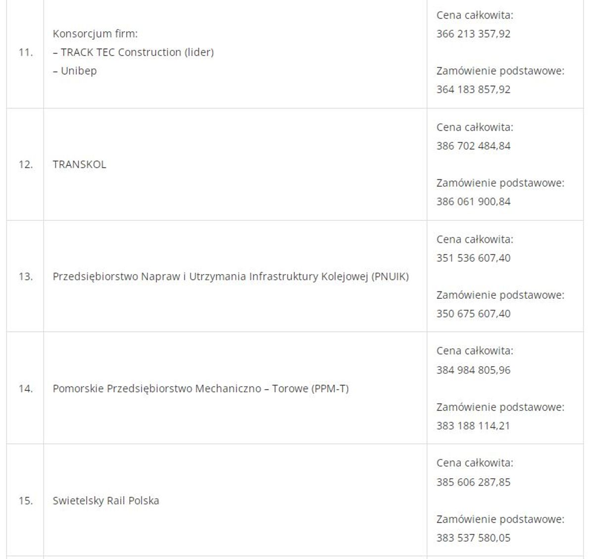 PKP Polskie Linie Kolejowe