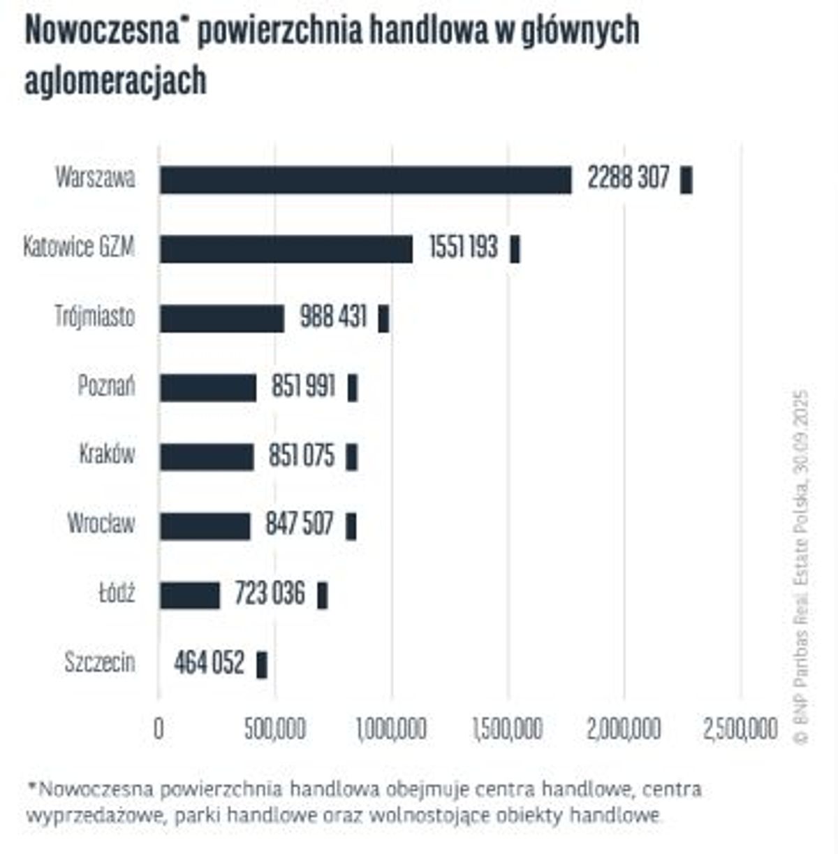 BNP Paribas Real Estate Poland