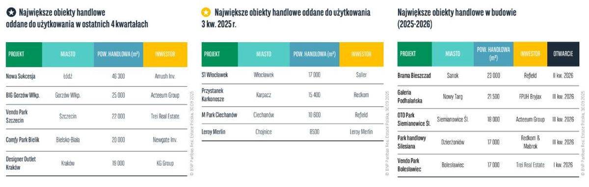 BNP Paribas Real Estate Poland