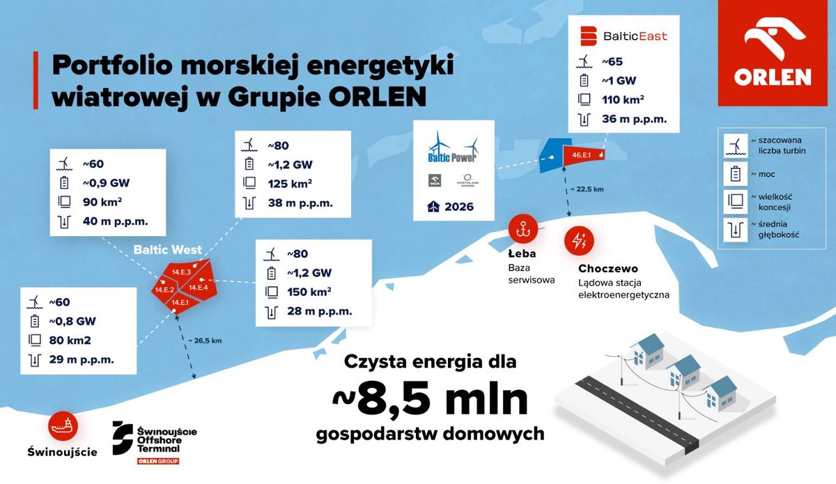 ORLEN Neptun