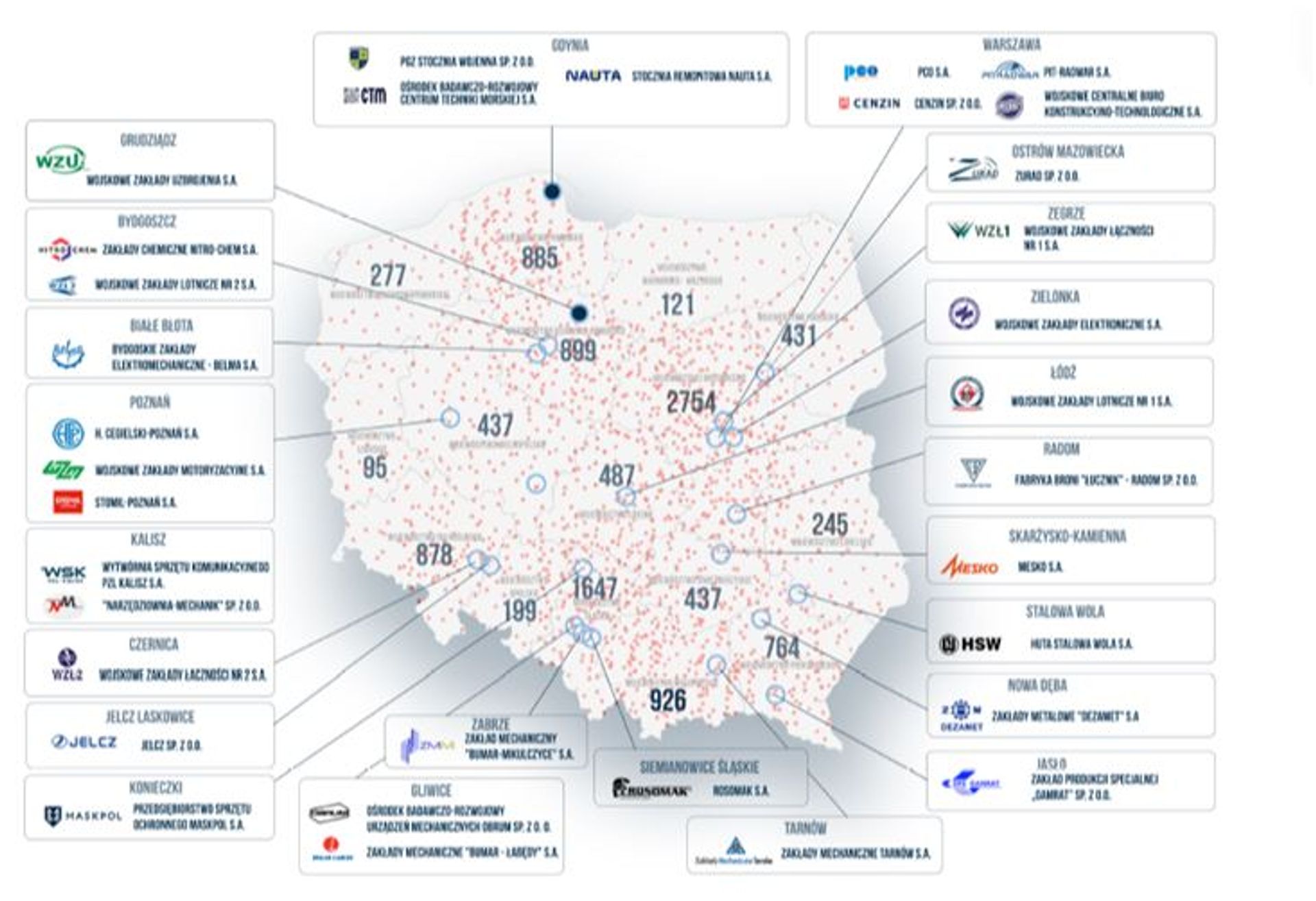 Program SAFE służy polskiej suwerenności. Dla Polski kluczowy jest także aspekt local content