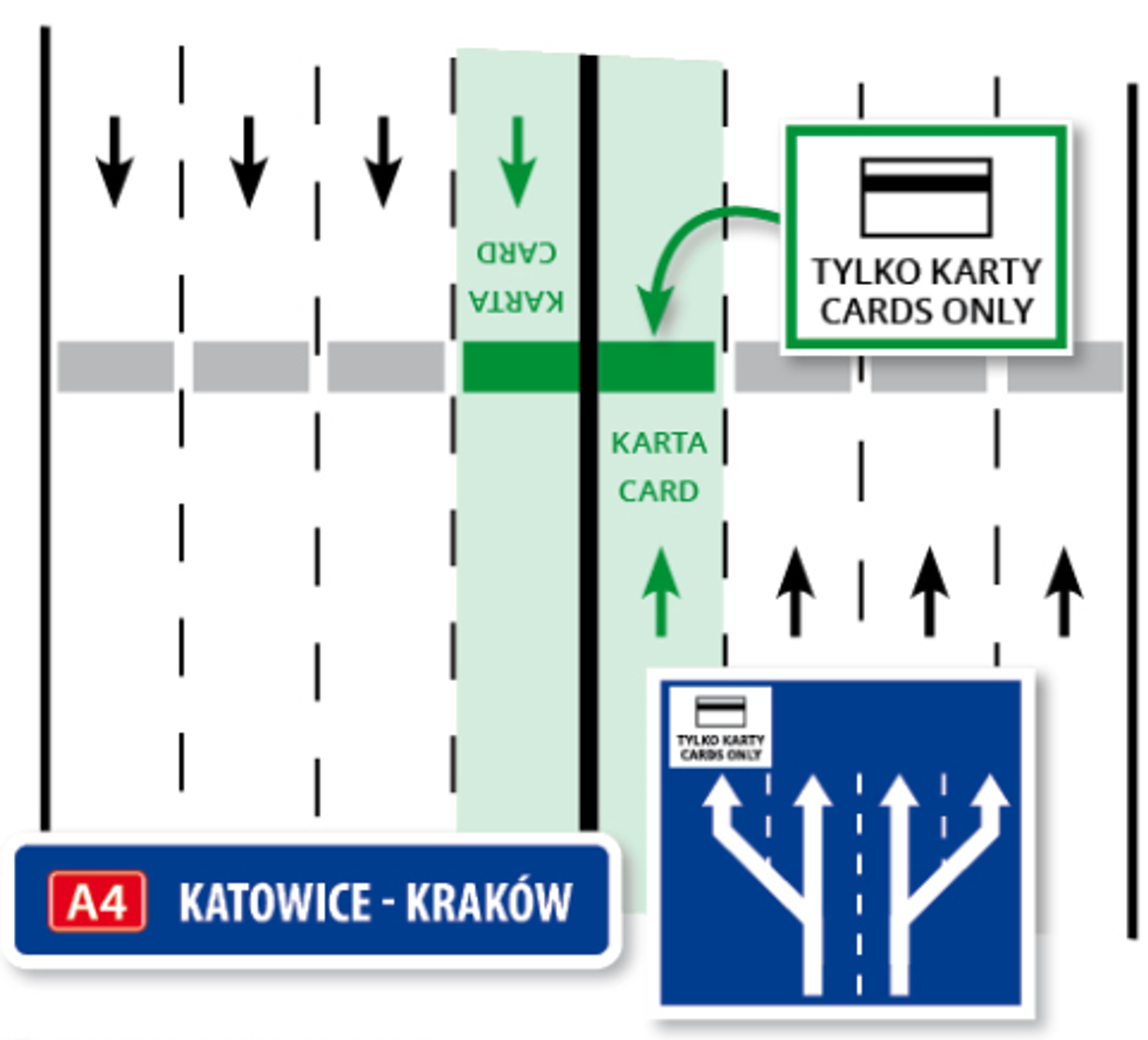  Stalexport Autostrada Małopolska S.A. uruchomiła bramki samoobsługowe na Placach Poboru Opłat w Mysłowicach i Balicach