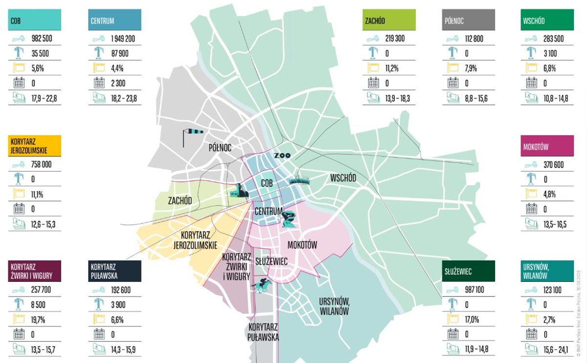 BNP Paribas Real Estate Poland