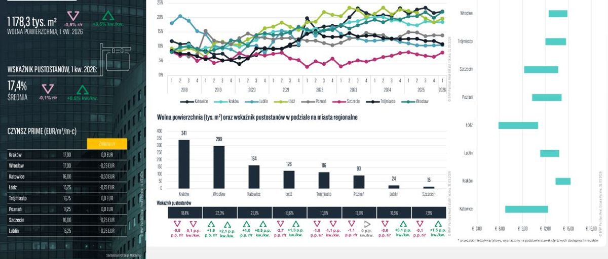 BNP Paribas Real Estate Poland
