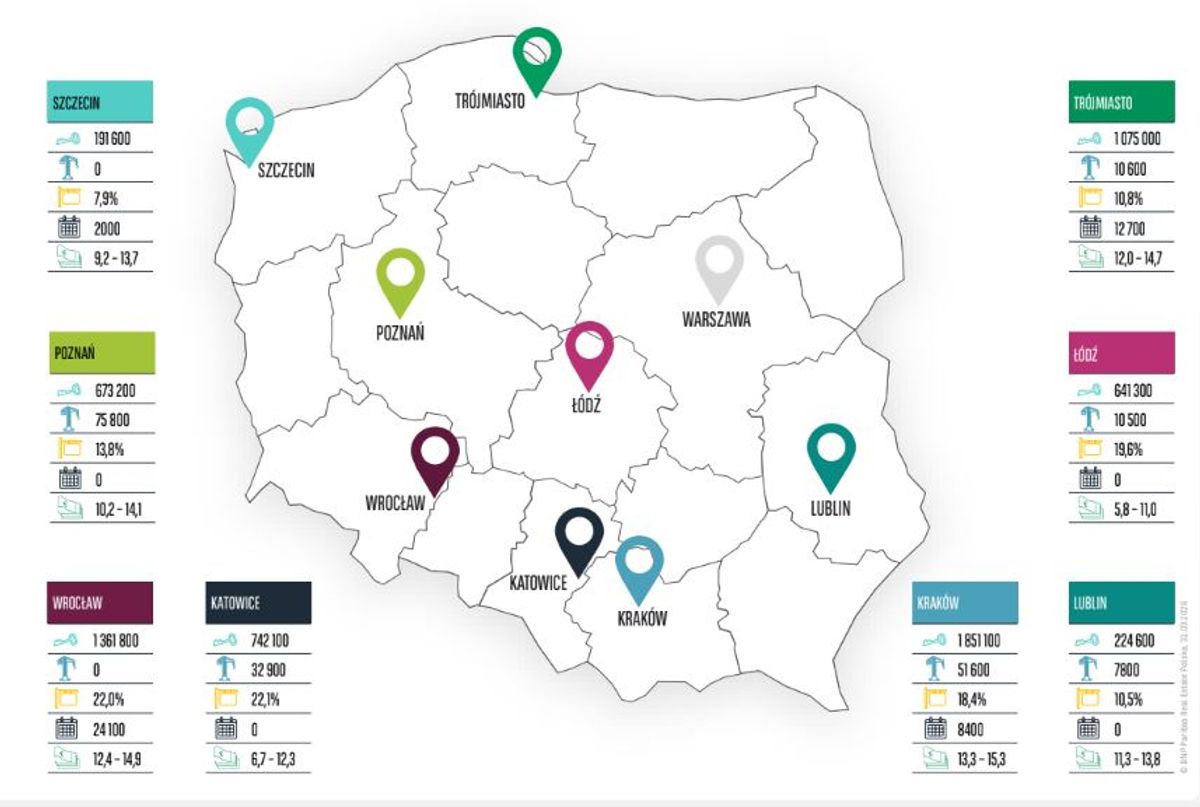 BNP Paribas Real Estate Poland