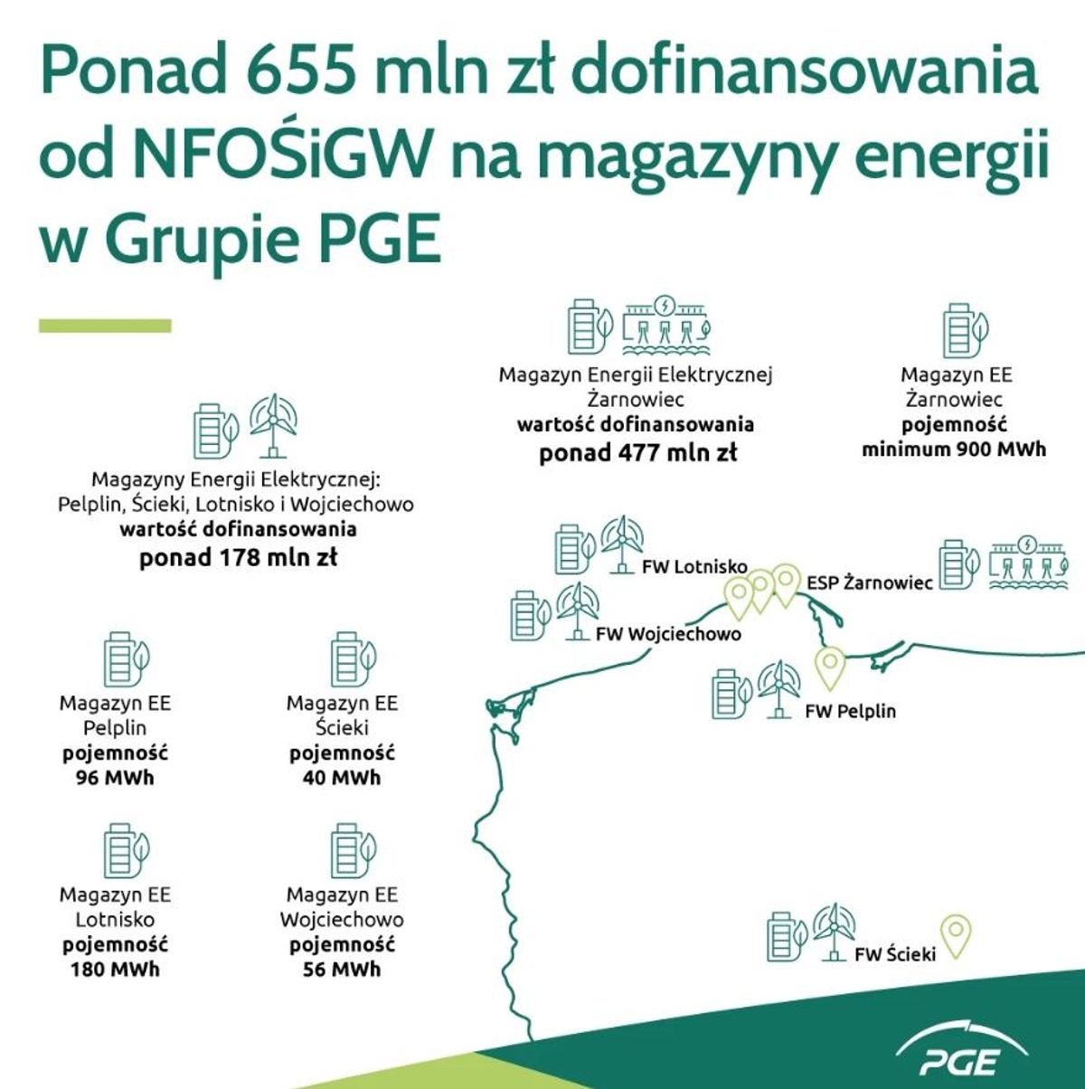 PGE