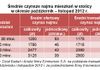 [Warszawa] Ile zapłacimy za wynajem mieszkania w stolicy?