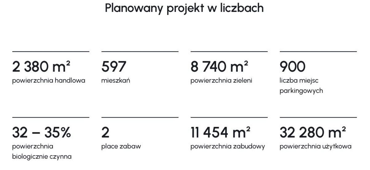 Materiały inwestora