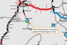 Świętokrzyskie: GDDKiA ogłosiła przetarg na budowę I etapu obwodnicy Chmielnika, w ciągu dróg krajowych nr 73 i 78