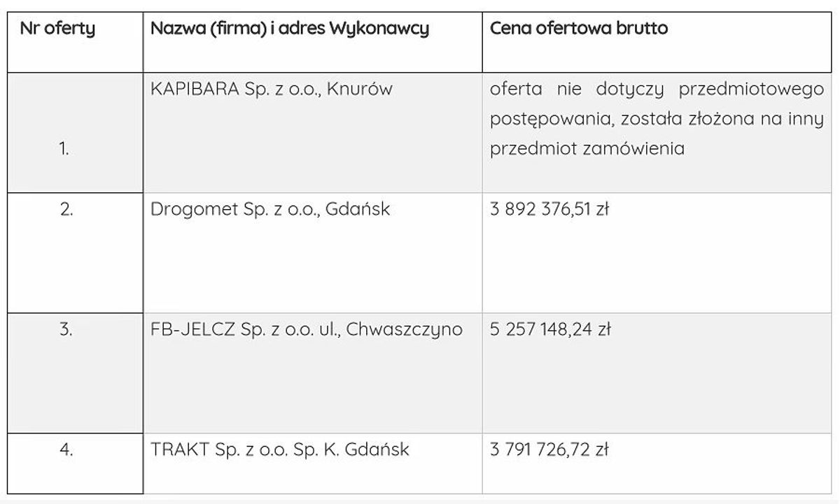 UM Gdańsk