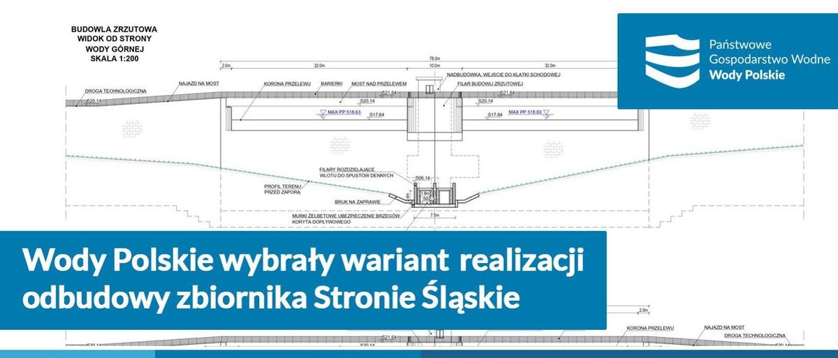 PGW Wody Polskie
