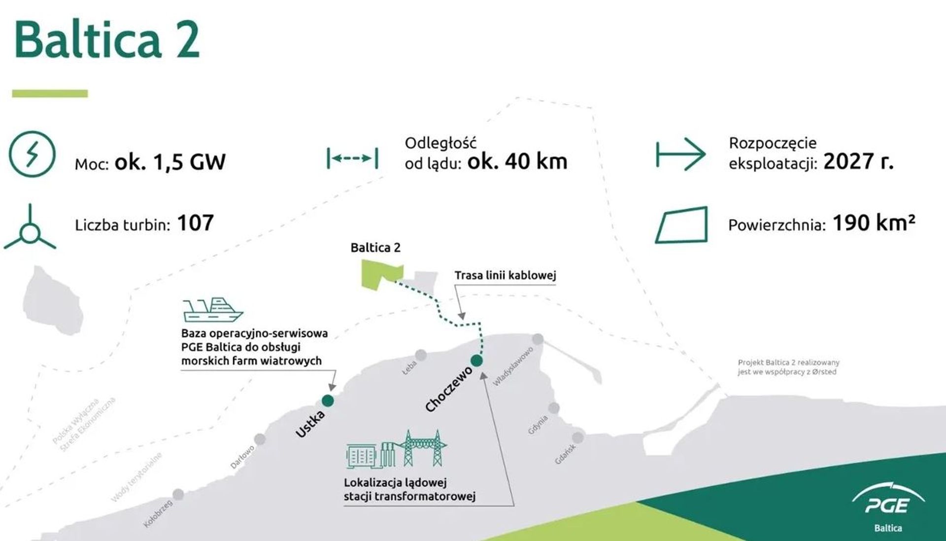 Inwestycja za ok. 30 mld zł! Co się dzieje na budowie wielkiej morskiej farmy wiatrowej Baltica II?