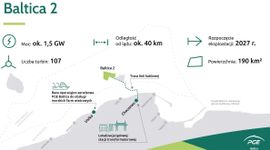 Inwestycja za ok. 30 mld zł! Co się dzieje na budowie wielkiej morskiej farmy wiatrowej Baltica II?