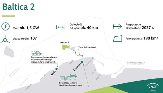Inwestycja za ok. 30 mld zł! Co się dzieje na budowie wielkiej morskiej farmy wiatrowej Baltica II?