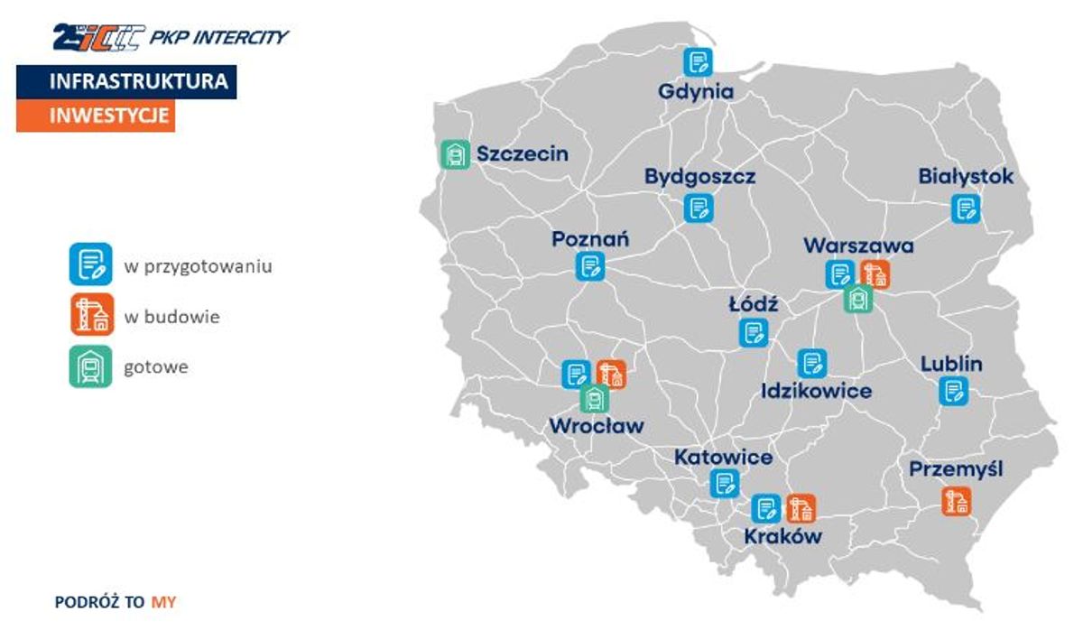 PKP Intercity