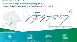 Łódzkie: Wróci ruch pasażerski między Skierniewicami a Czachówkiem - jest umowa na modernizację "eSeŁki"