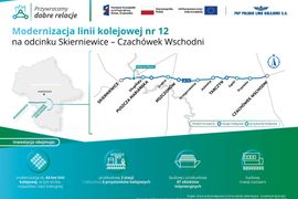 Łódzkie: Wróci ruch pasażerski między Skierniewicami a Czachówkiem - jest umowa na modernizację "eSeŁki"