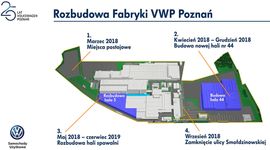 Volkswagen rozbudował za 2 miliardy złotych fabrykę w Poznaniu