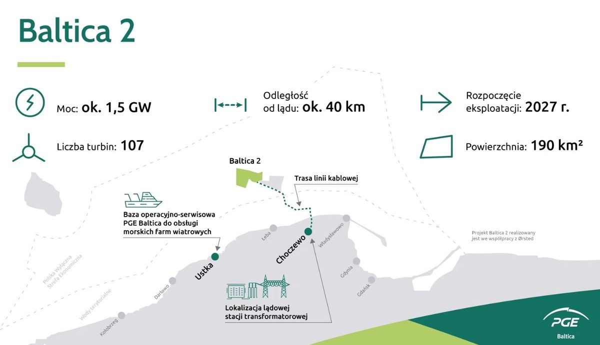 PGE Baltica
