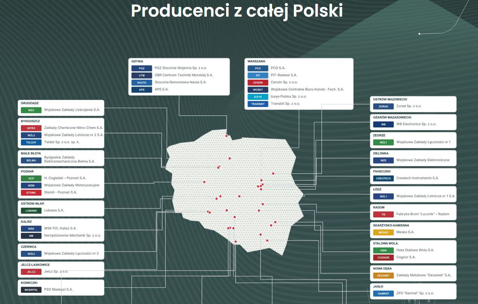 Program SAFE napędza polską zbrojeniówkę. Miliardy euro i tysiące miejsc pracy dla regionów