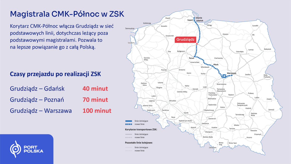 CPK (Port Polska)