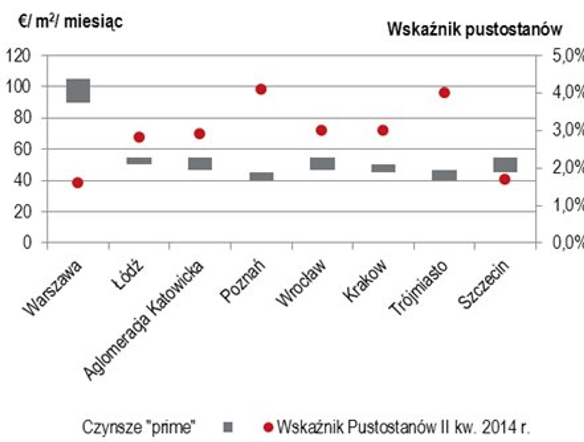  Polski rynek handlowy &#8211; duże miasta wracają do gry