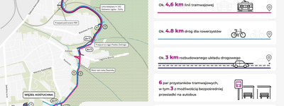 Katowice: Przetarg na budowę tramwaju na południe ogłoszony