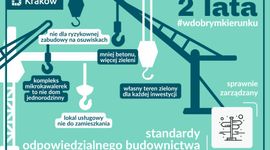 Kraków walczy z patodeweloperką