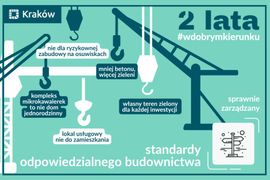 Kraków walczy z patodeweloperką