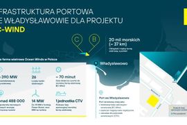 Hydrobudowa Gdańsk zmodernizuje port we Władysławowie dla projektu MFW BC-Wind o mocy 390 MW