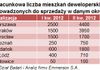 [Polska] Spadki w nowej podaży &#8211; rynek mieszkaniowy odreagowuje po wcześniejszych rekordach